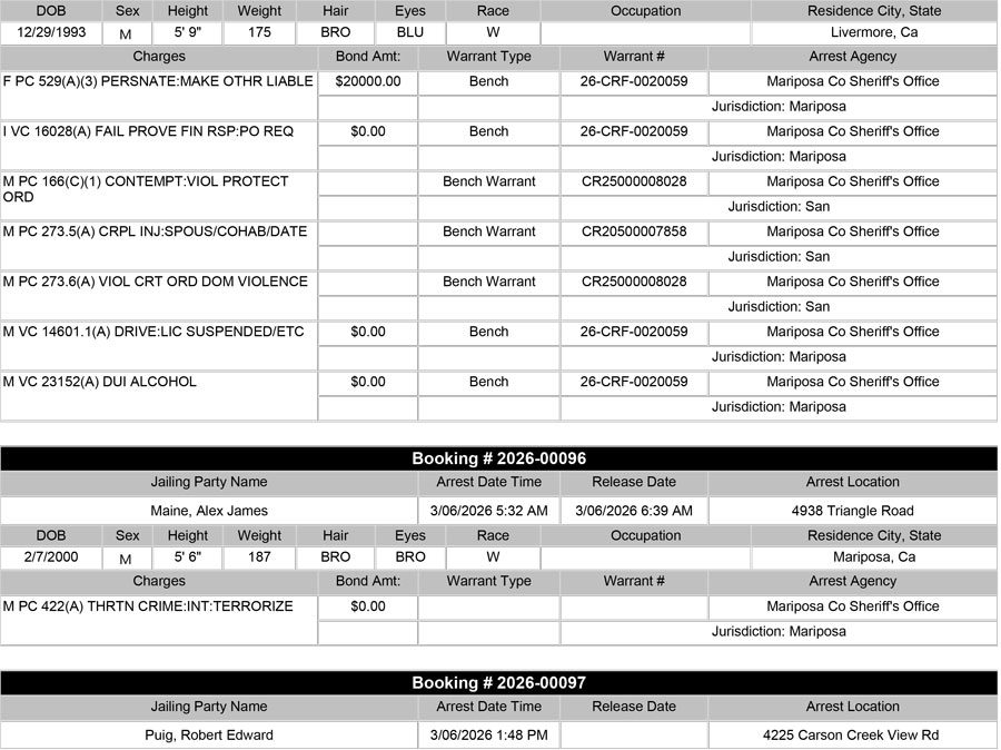 mariposa county booking report for march 6 2026 02
