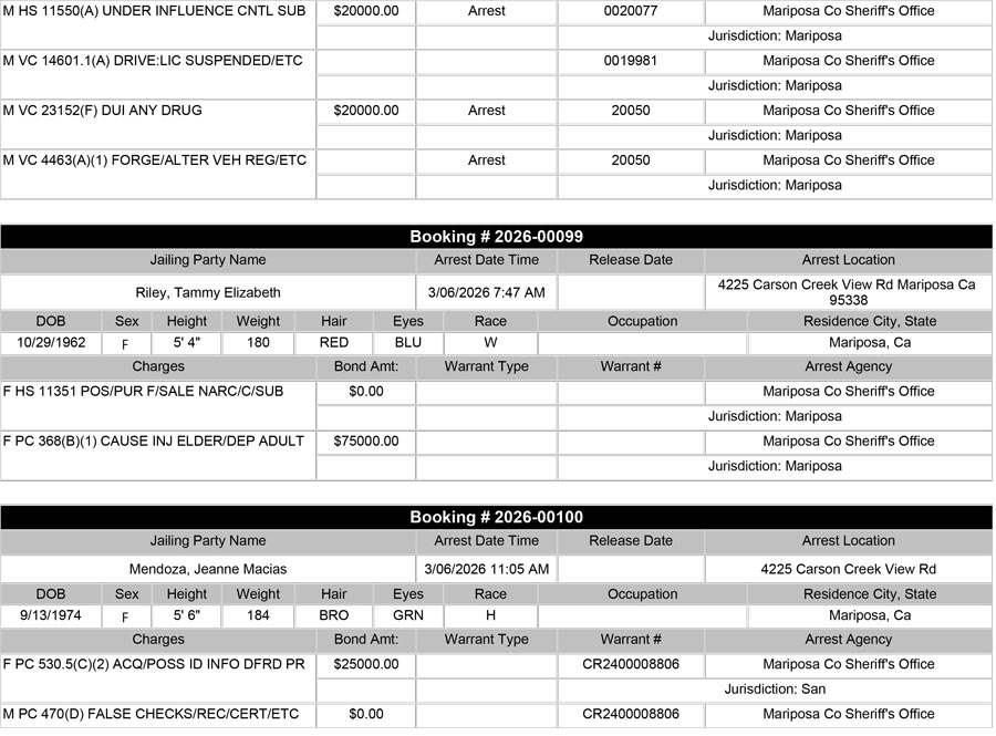 mariposa county booking report for march 6 2026 04