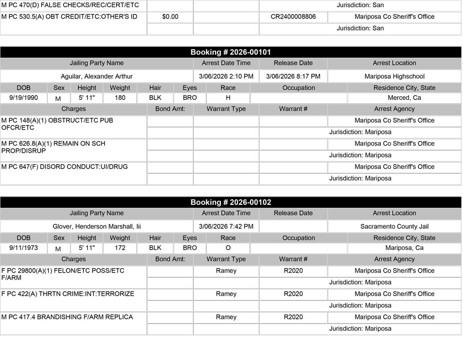 mariposa county booking report for march 6 2026 05
