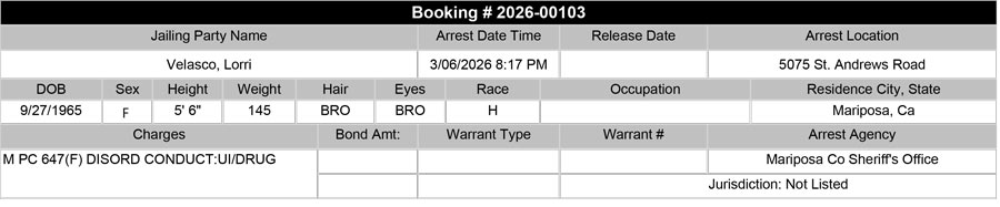 mariposa county booking report for march 6 2026 06