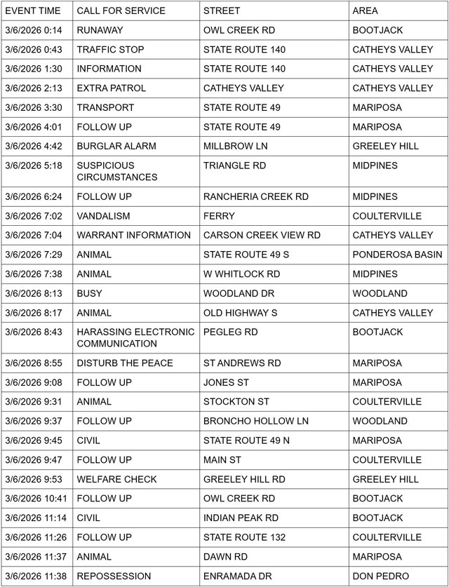 mariposa county booking report for march 6 2026 1