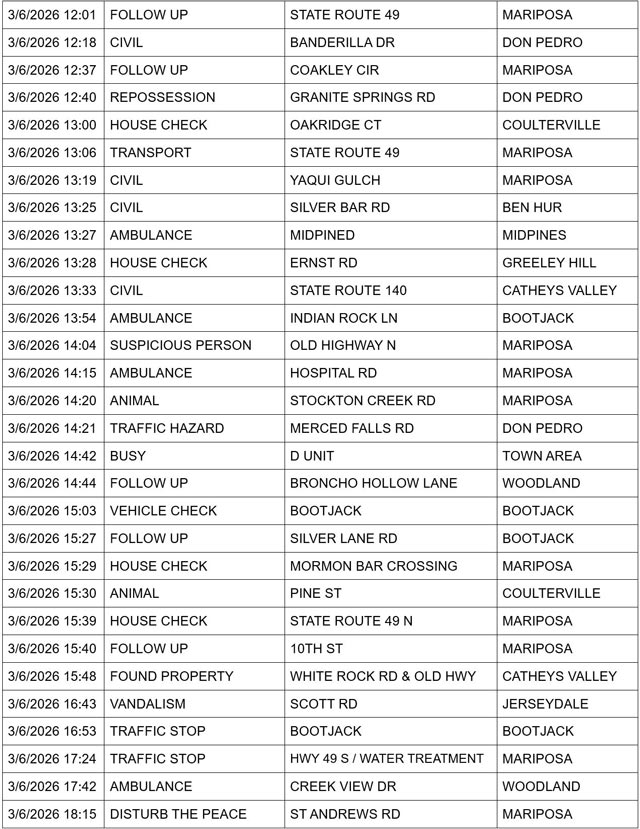 mariposa county booking report for march 6 2026 2