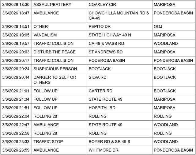 mariposa county booking report for march 6 2026 3