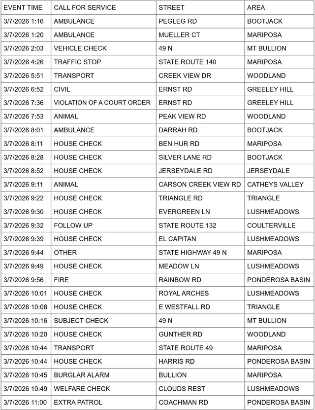 mariposa county booking report for march 7 2026 1