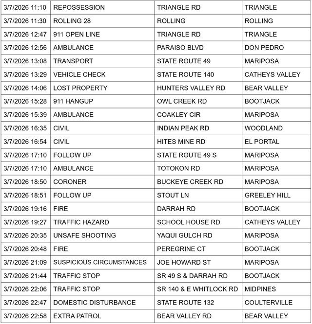 mariposa county booking report for march 7 2026 2