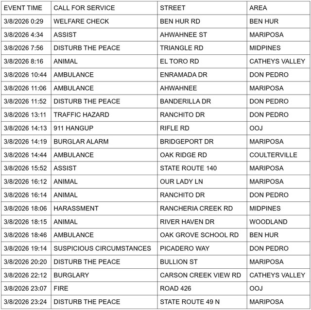 mariposa county booking report for march 8 2026 1