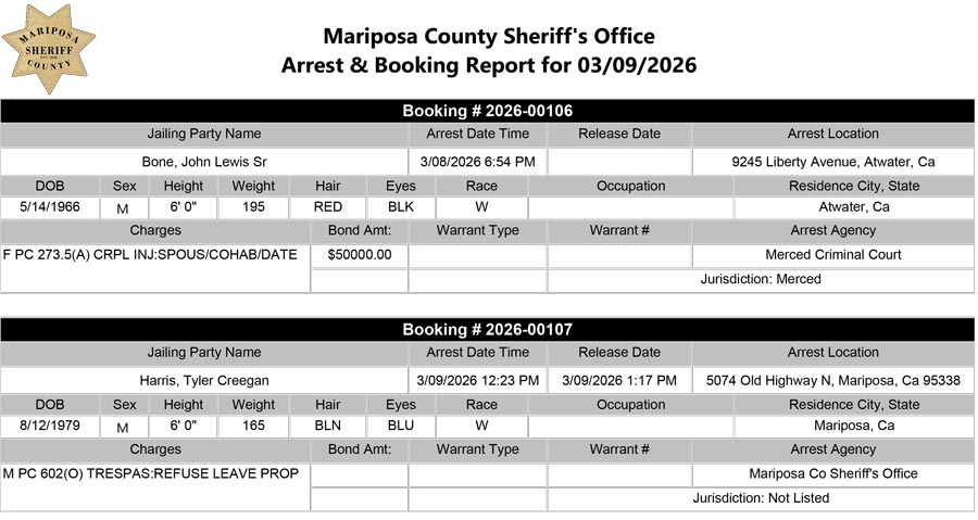 mariposa county booking report for march 9 2026
