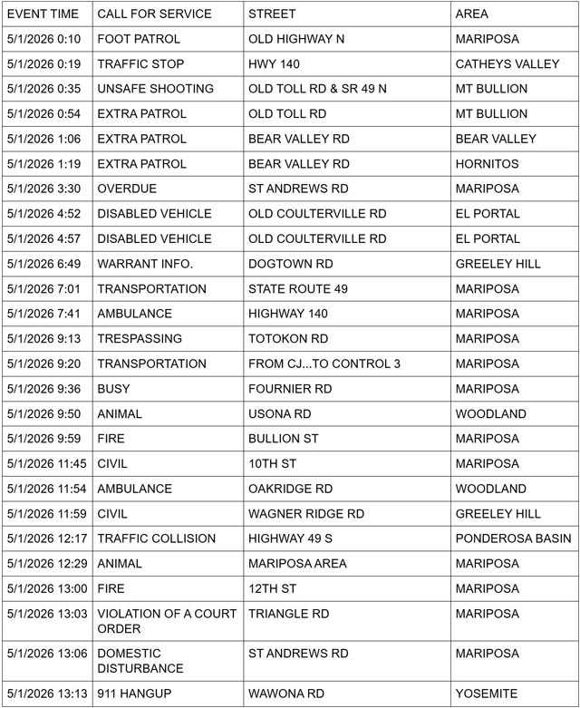 mariposa county booking report for may 1 2026 1