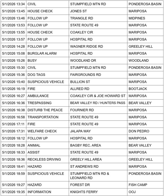 mariposa county booking report for may 1 2026 2