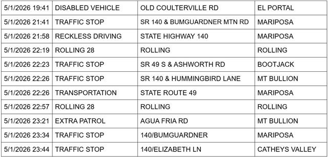 mariposa county booking report for may 1 2026 3