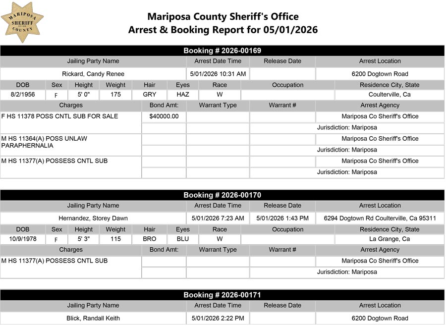 mariposa county booking report for may 1 2026 a