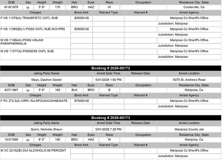 mariposa county booking report for may 1 2026 b