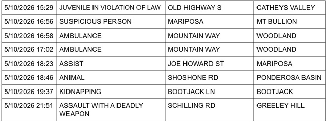 mariposa county booking report for may 10 2026 2