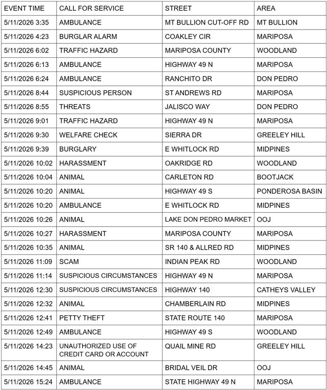 mariposa county booking report for may 11 2026 1
