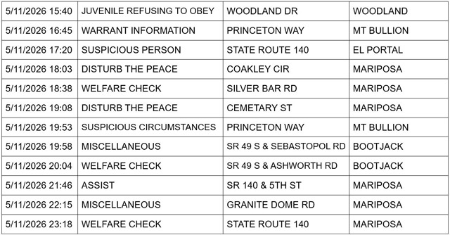 mariposa county booking report for may 11 2026 2