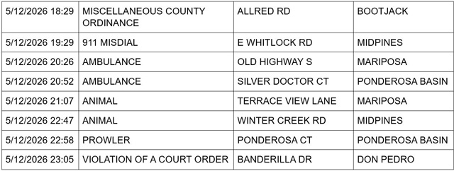 mariposa county booking report for may 12 2026 2