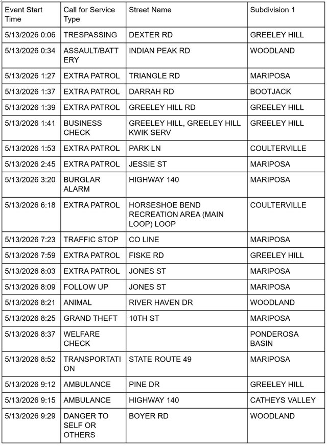 mariposa county booking report for may 13 2026 1