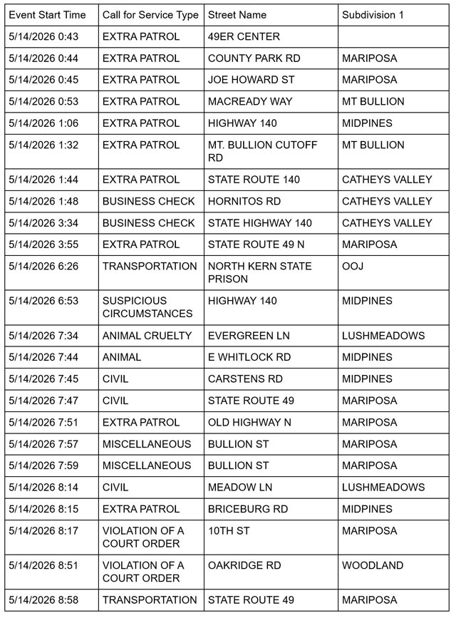 mariposa county booking report for may 14 2026 1
