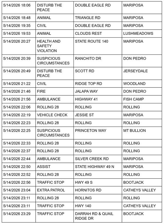 mariposa county booking report for may 14 2026 4