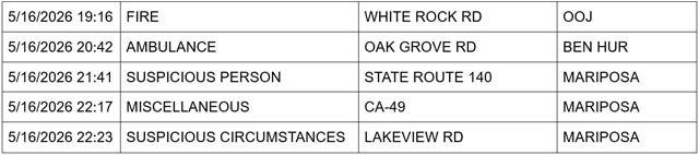 mariposa county booking report for may 16 2026 2