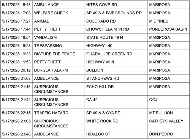 mariposa county booking report for may 17 2026 2