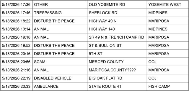 mariposa county booking report for may 18 2026 2