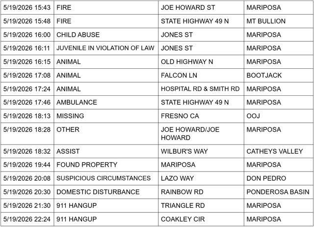 mariposa county booking report for may 19 2026 2
