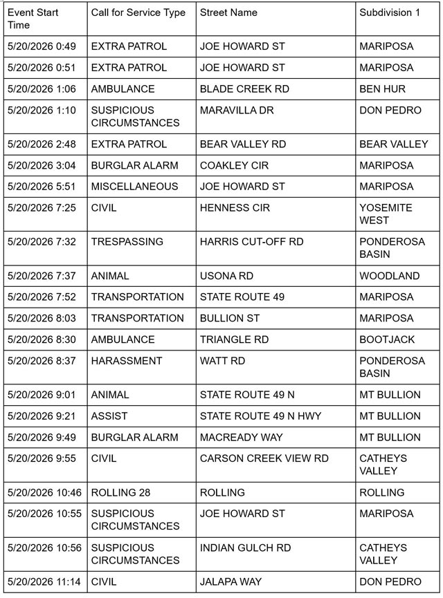 mariposa county booking report for may 20 2026 1