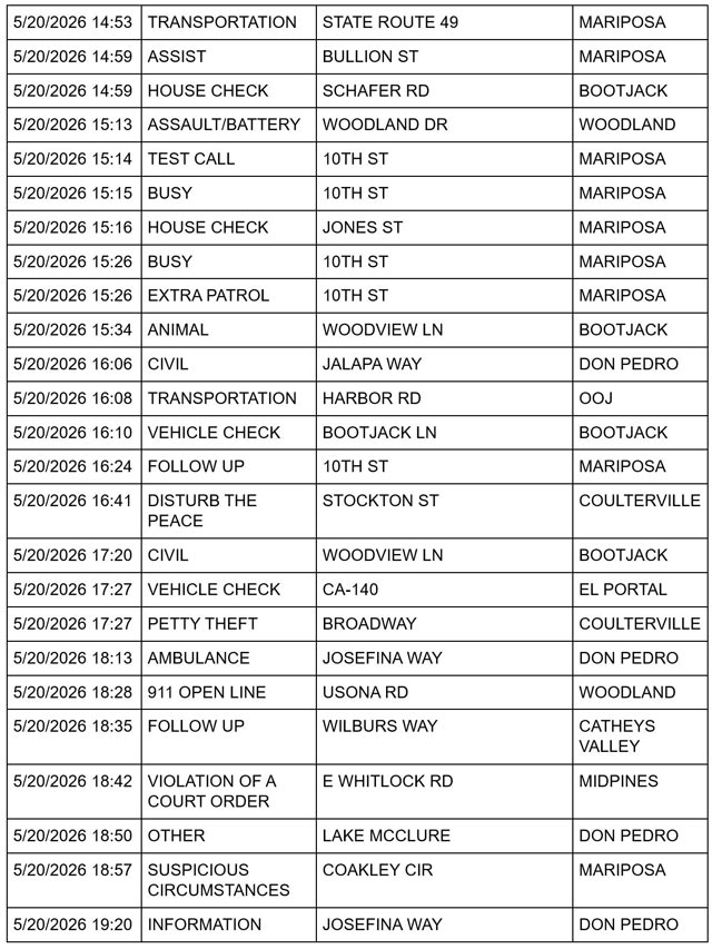 mariposa county booking report for may 20 2026 3