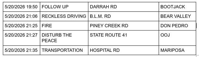 mariposa county booking report for may 20 2026 4