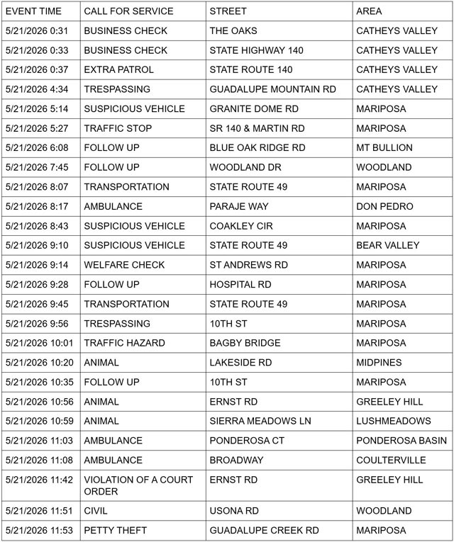 mariposa county booking report for may 21 2026 1
