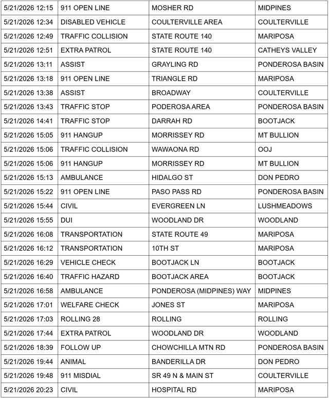 mariposa county booking report for may 21 2026 2