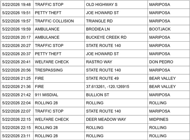 mariposa county booking report for may 22 2026 3