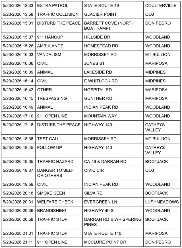 mariposa county booking report for may 23 2026 2