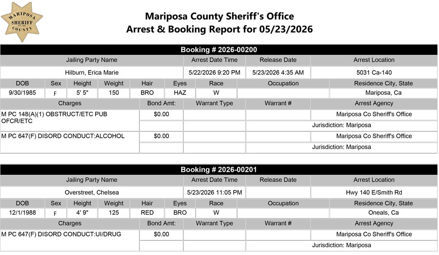 mariposa county booking report for may 23 2026