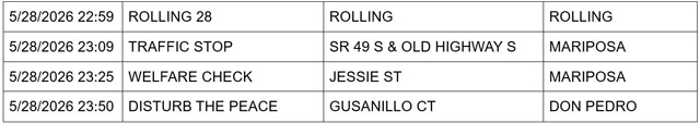 mariposa county booking report for may 28 2026 4