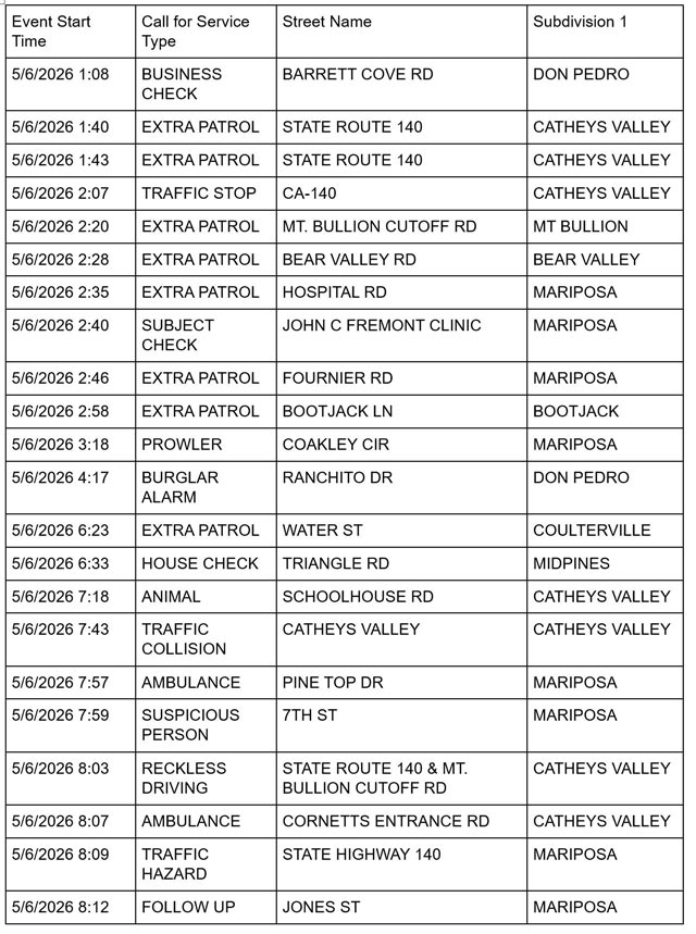 mariposa county booking report for may 6 2026 10