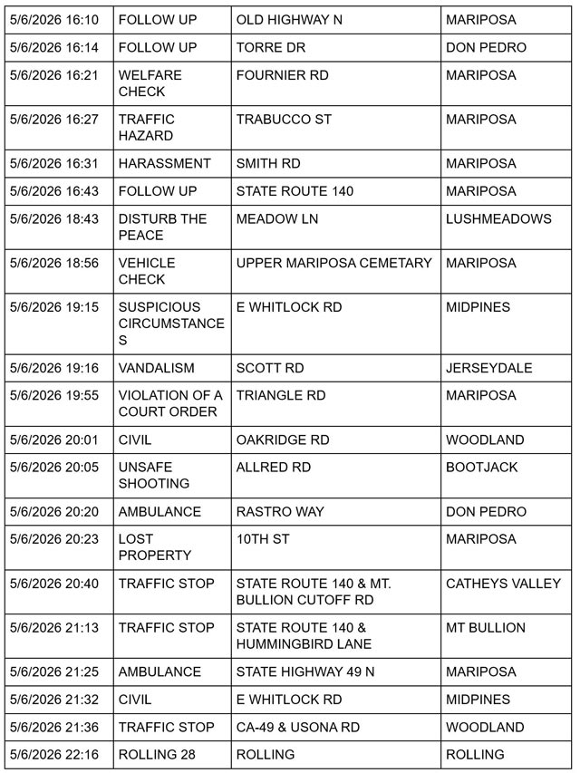 mariposa county booking report for may 6 2026 20