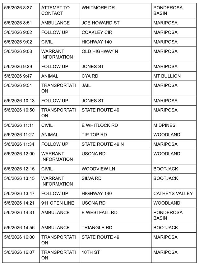 mariposa county booking report for may 6 2026 22
