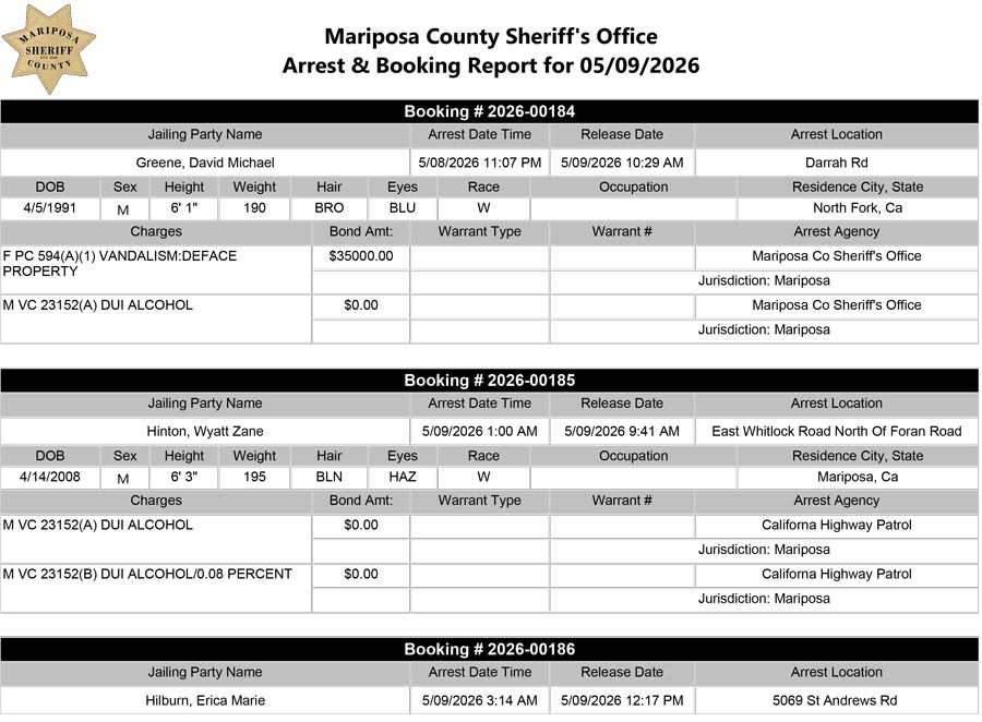 mariposa county booking report for may 9 2026 10