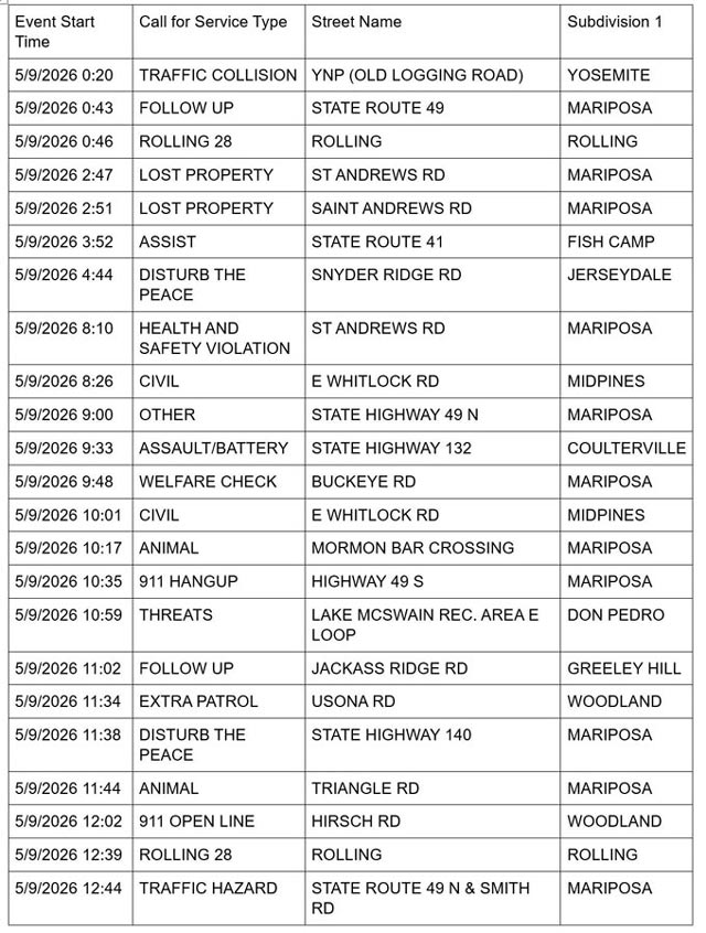 mariposa county booking report for may 9 2026 11