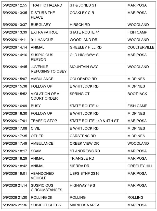 mariposa county booking report for may 9 2026 2