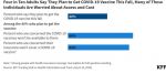 KFF Poll Finds While Most Adults Do Not Expect to Get a COVID-19 Shot This Fall, Those Who Want One Worry About Access and Insurance Coverage - Amid Changes to Federal Vaccine Policy, Many Parents Are Confused on Current Guidelines