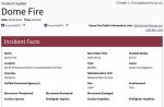 Yosemite National Park Dome Fire Sunday Morning Update: 2,667 Acres with 15% Containment; Yosemite National Park is Open and Operating Normally