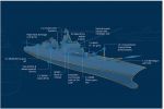 Congressional Budget Office Offers Costs and Implications for the New ‘Trump-Class’ Nuclear-Powered Battleships Saying It Would Cost About $275 Billion