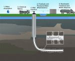 Coastal Commission Votes Against Southern California Offshore Fracking in the Santa Barbara Channel, Center for Biological Diversity Reports