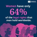UNESCO on International Women's Day Says Rights. Justice. Action. For ALL Women and Girls