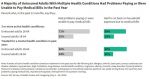 KFF Says the Group That Struggles The Most In American Health Care Would Be People With Chronic Illnesses Who Are Also Uninsured