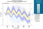 National Weather Service Announces Peak Snowmelt Flow on the Merced River at Pohono Bridge in Yosemite National Park is Forecast to Occur Tomorrow or Saturday