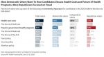 KFF Poll: Costs Are the Top Health Care Issue for Voters in the Midterms, Voters More Likely to See Fraud in the Tax System, Defense, and Foreign Aid Than Health Programs and Least Likely to See It in the Affordable Care Act (ACA) Marketplaces